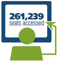 261,239 seats accessed