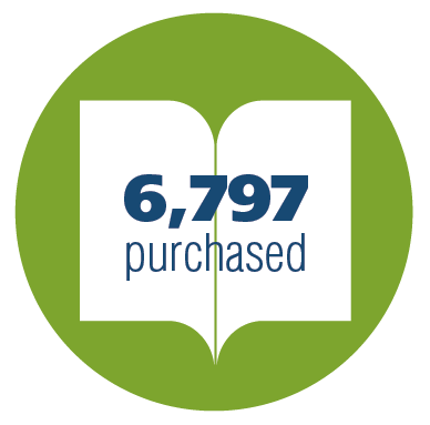 6,797 purchased publications